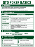 Free GTO poker basics cheat sheet