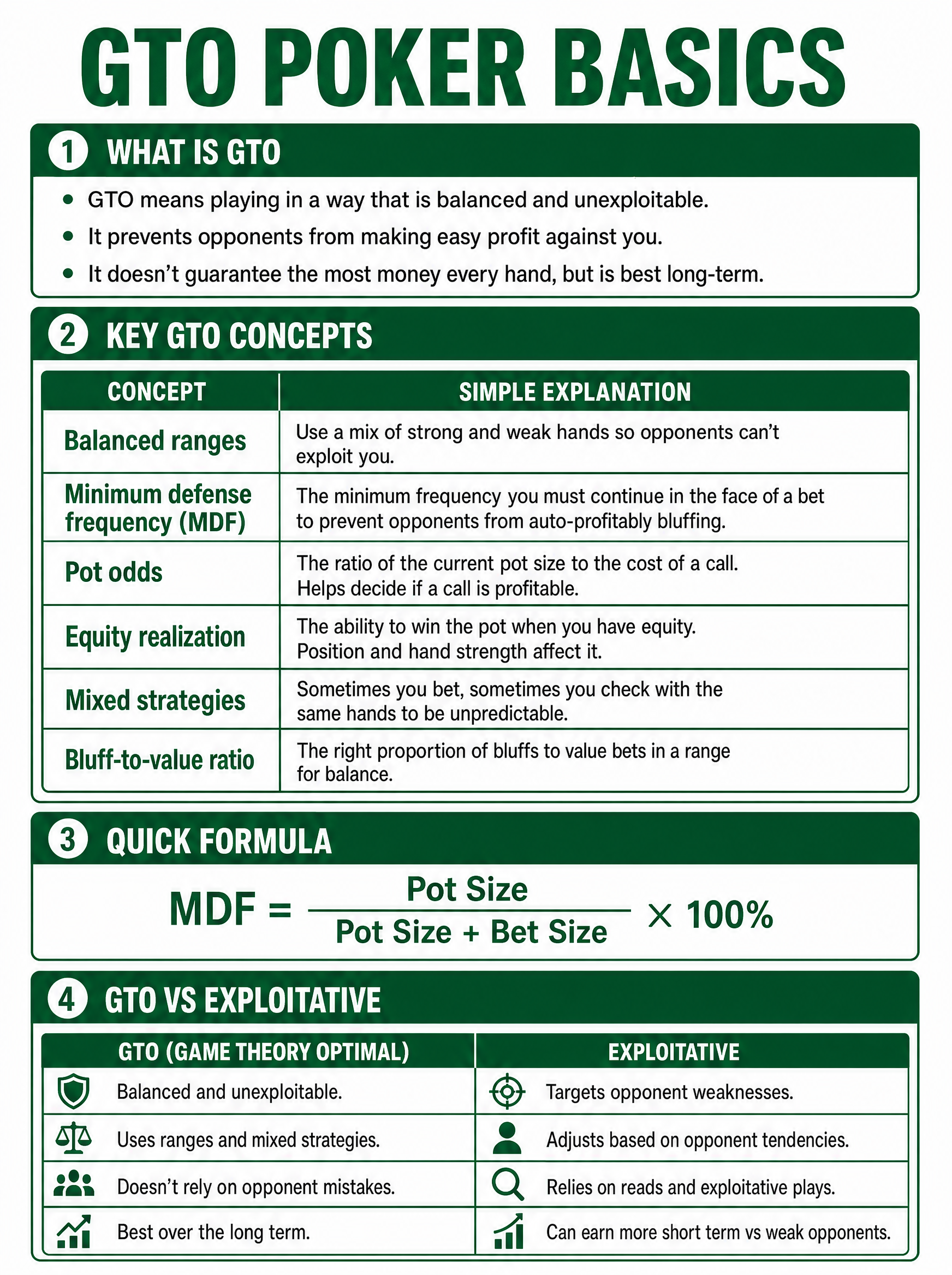 Free GTO poker basics cheat sheet