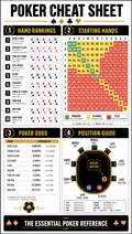 Free poker hand rankings cheat sheet chart