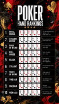 Poker Hands Ranked – Abstract Art | Printable Cheat Sheet