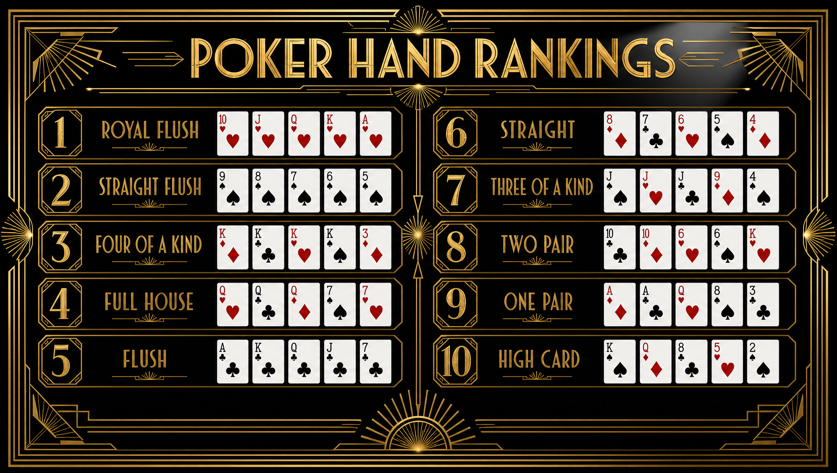 Poker hand rankings art deco desktop wallpaper — 16:9 HD