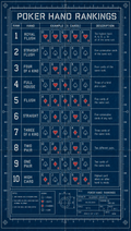 Poker Hands Chart – Blueprint | Printable Cheat Sheet