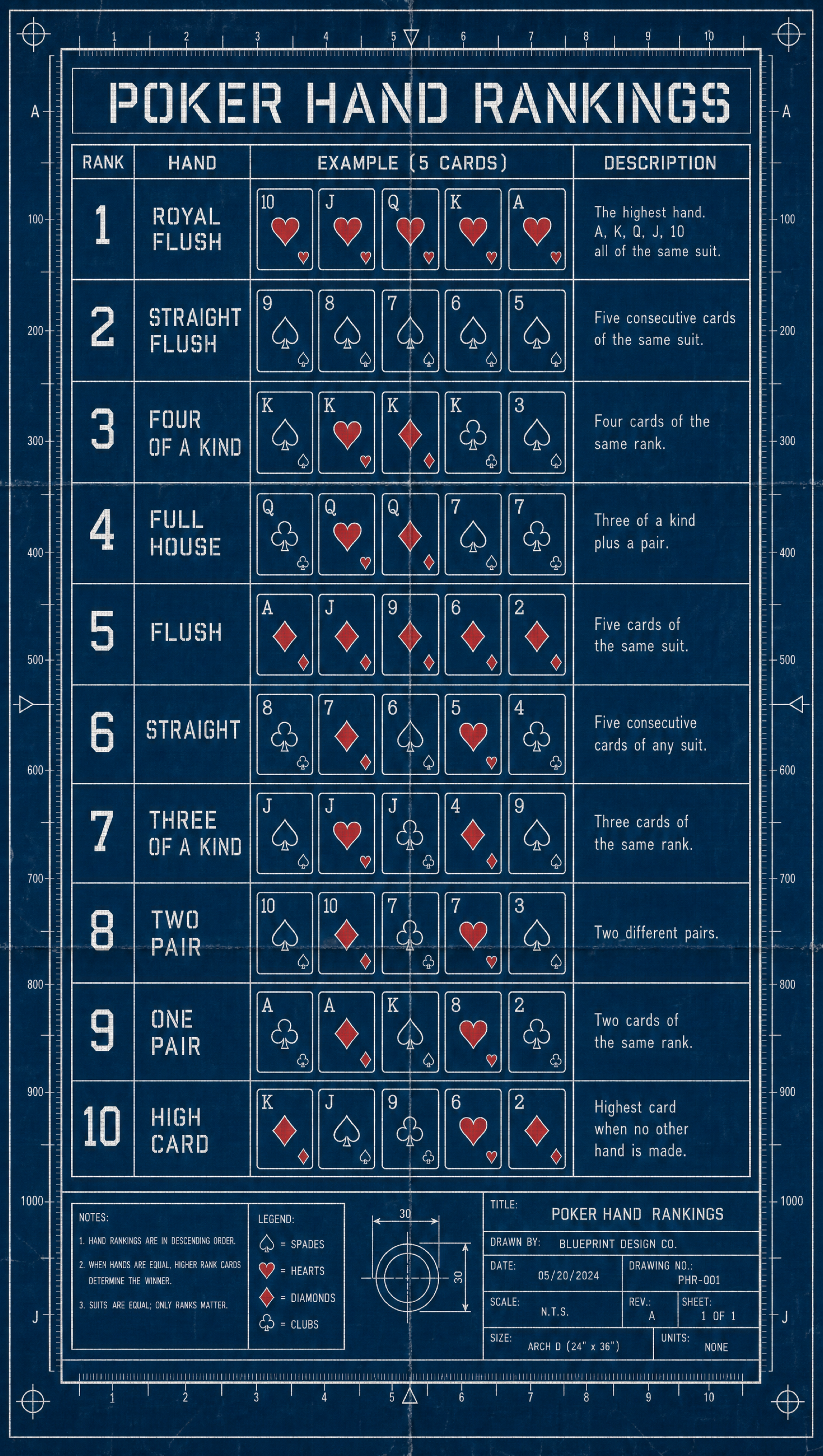 Poker Hands Chart – Blueprint | Printable Cheat Sheet