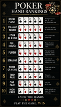 Poker Hand Rankings – Casino Royale | Printable Cheat Sheet