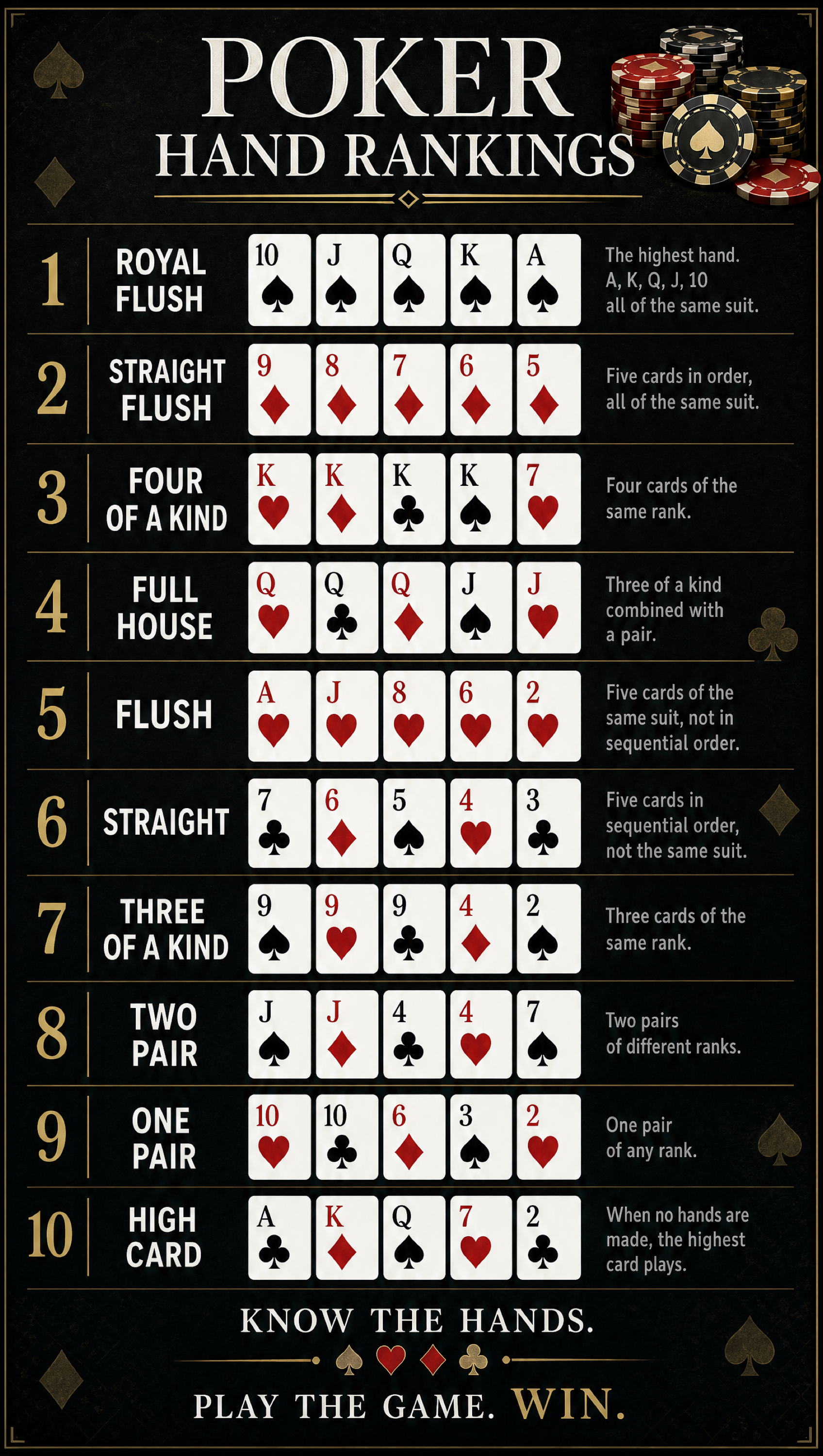 Poker Hand Rankings – Casino Royale | Printable Cheat Sheet