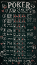 Poker Hands in Order – Chalkboard | Printable Cheat Sheet