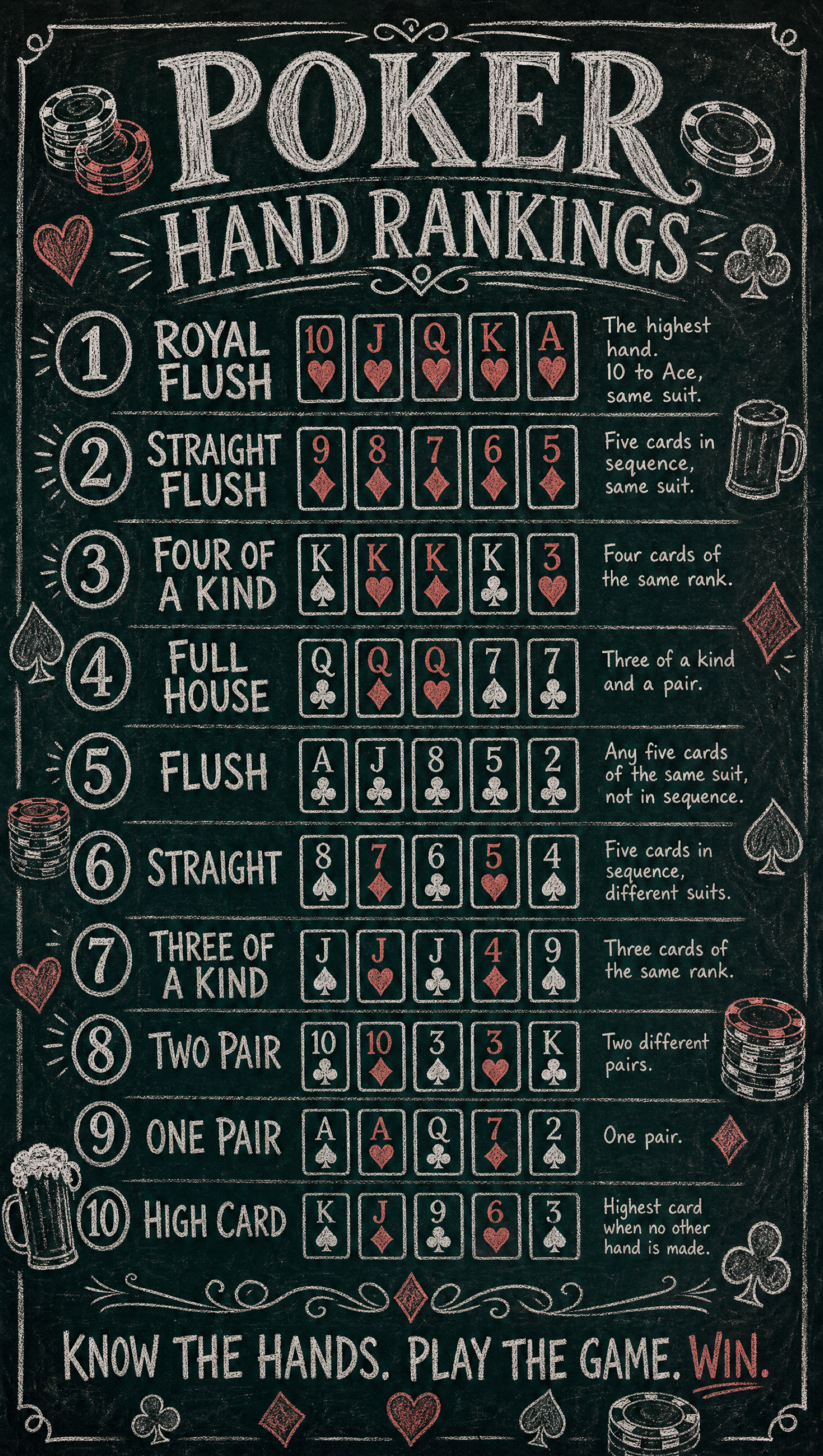 Poker Hands in Order – Chalkboard | Printable Cheat Sheet