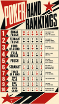 All Poker Hands – Constructivist | Printable Cheat Sheet