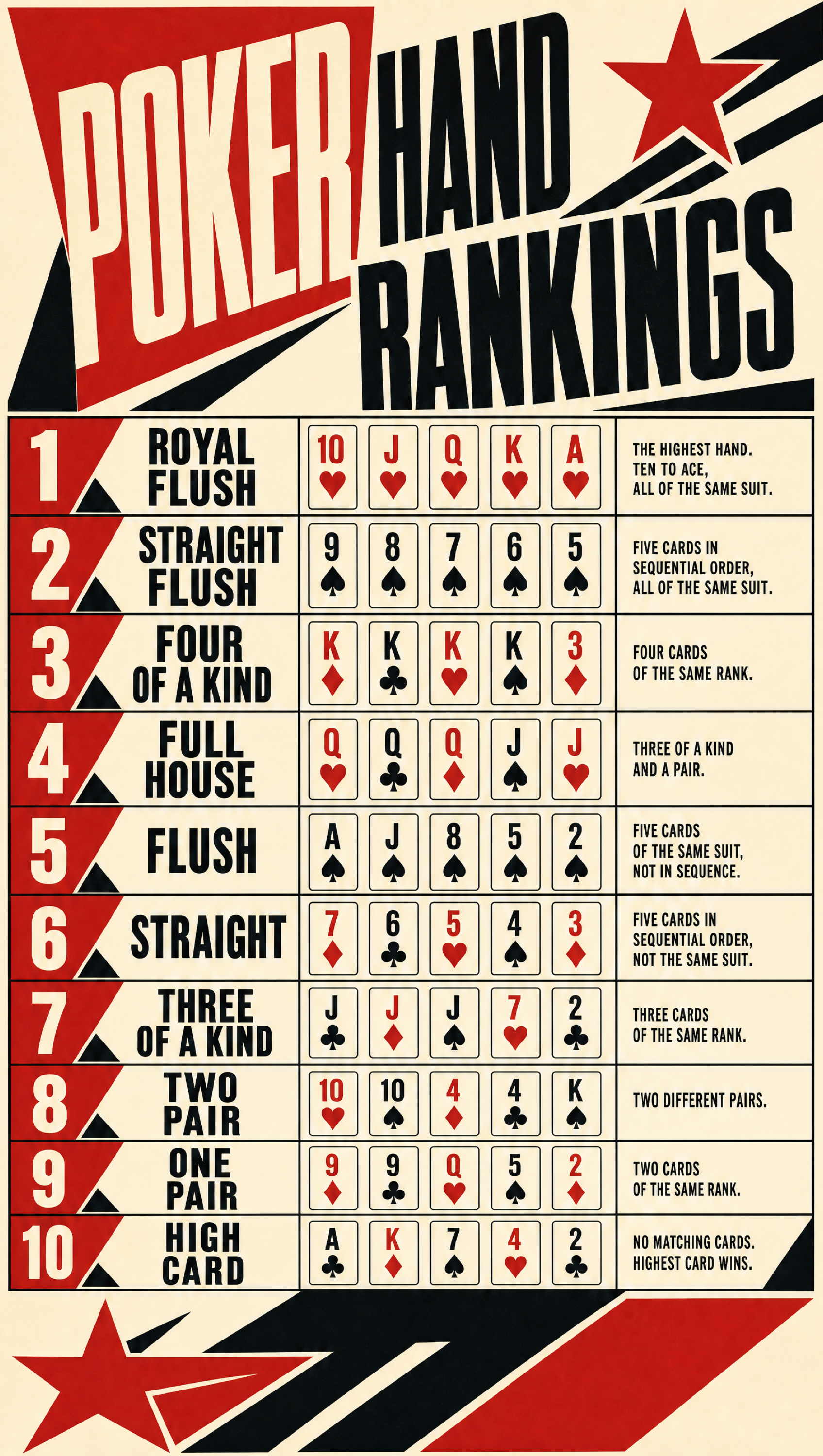 All Poker Hands – Constructivist | Printable Cheat Sheet