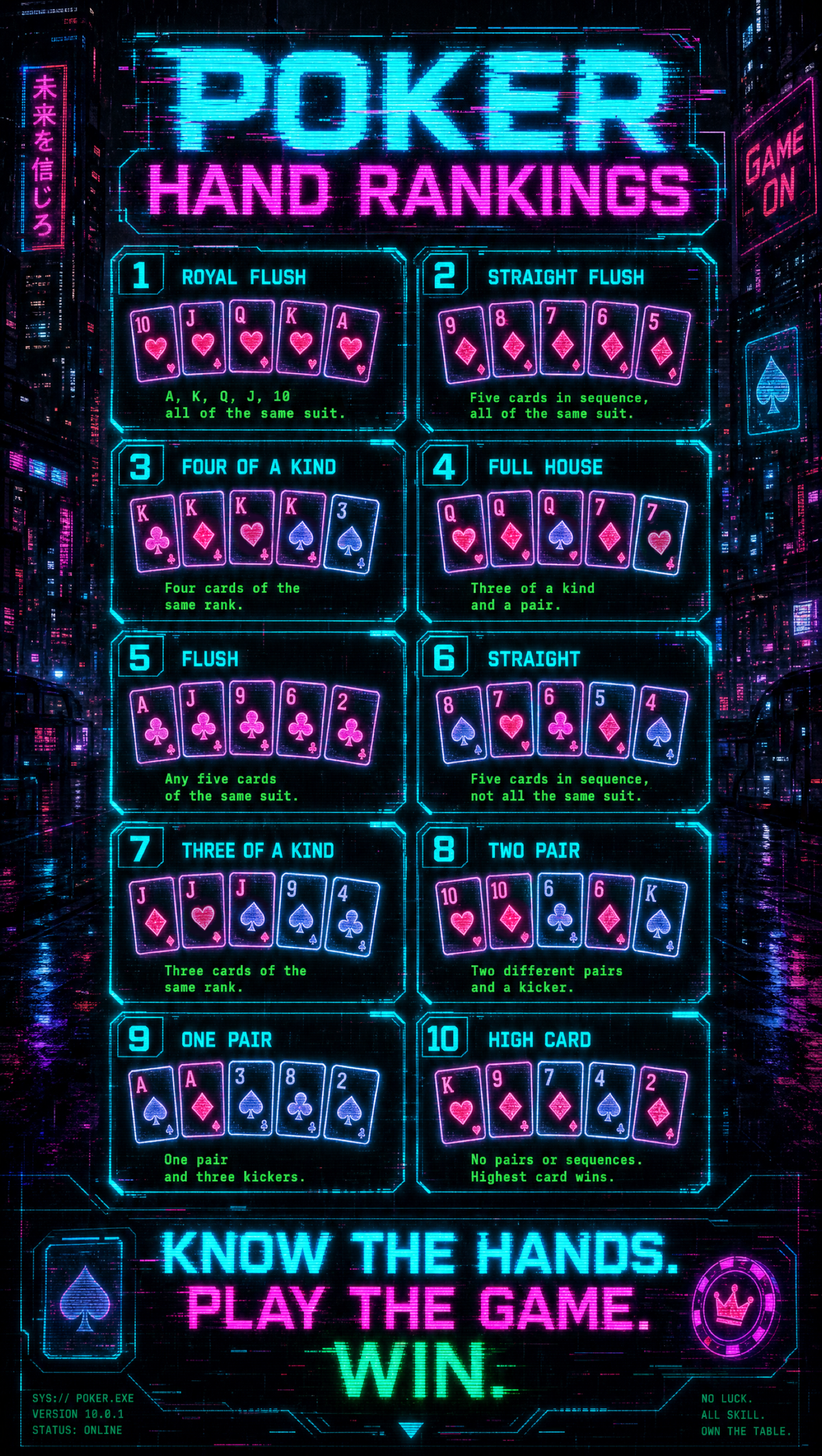 Winning Poker Hands – Cyberpunk | Printable Cheat Sheet