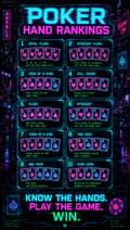 Winning Poker Hands – Cyberpunk | Printable Cheat Sheet