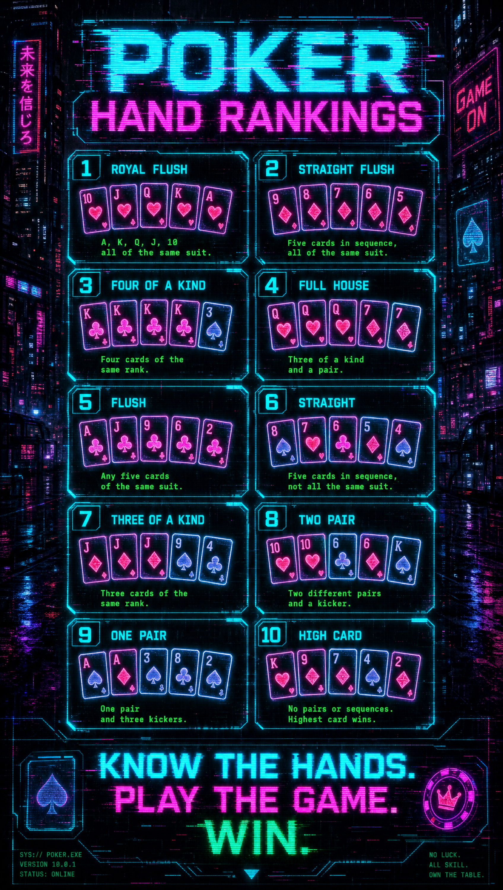Winning Poker Hands – Cyberpunk | Printable Cheat Sheet