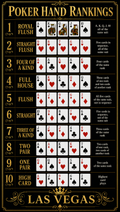Poker Hands Ranked – Dark Luxury | Printable Cheat Sheet