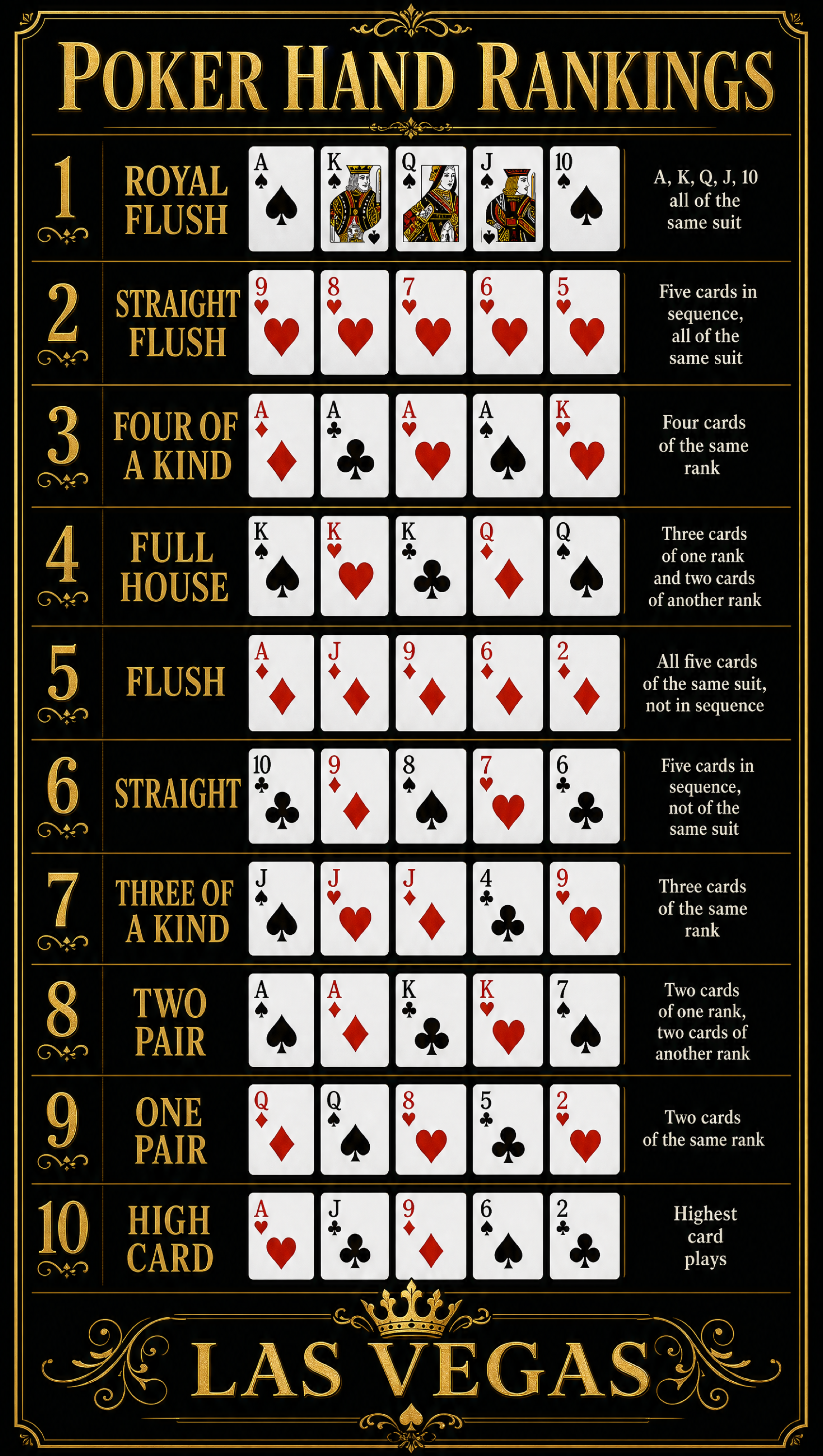 Poker Hands Ranked – Dark Luxury | Printable Cheat Sheet