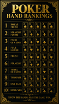 Poker Hands Ranked – Gold Foil | Printable Cheat Sheet