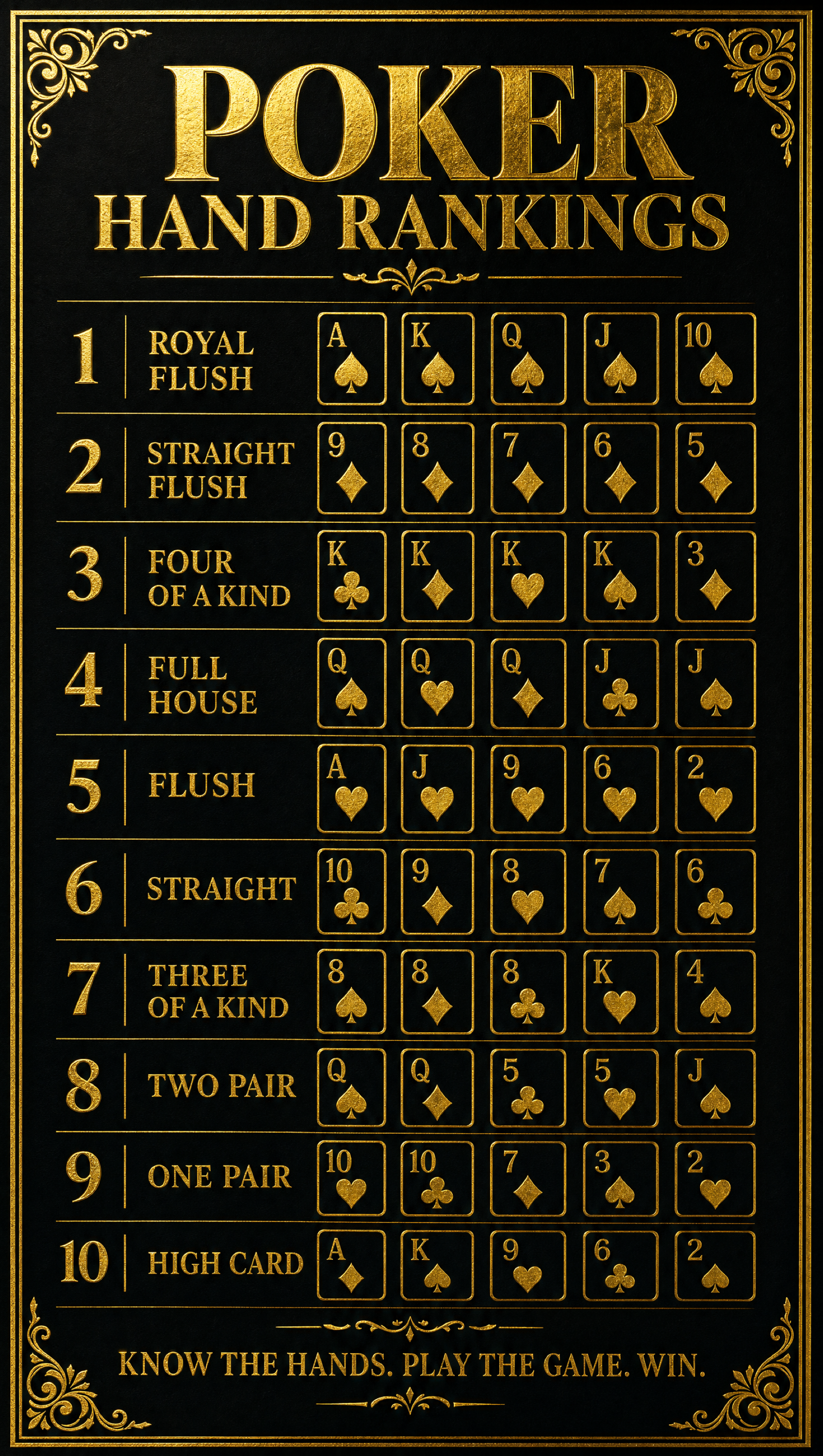 Poker Hands Ranked – Gold Foil | Printable Cheat Sheet