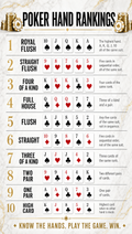 Best Poker Hands – Gold Marble | Printable Cheat Sheet