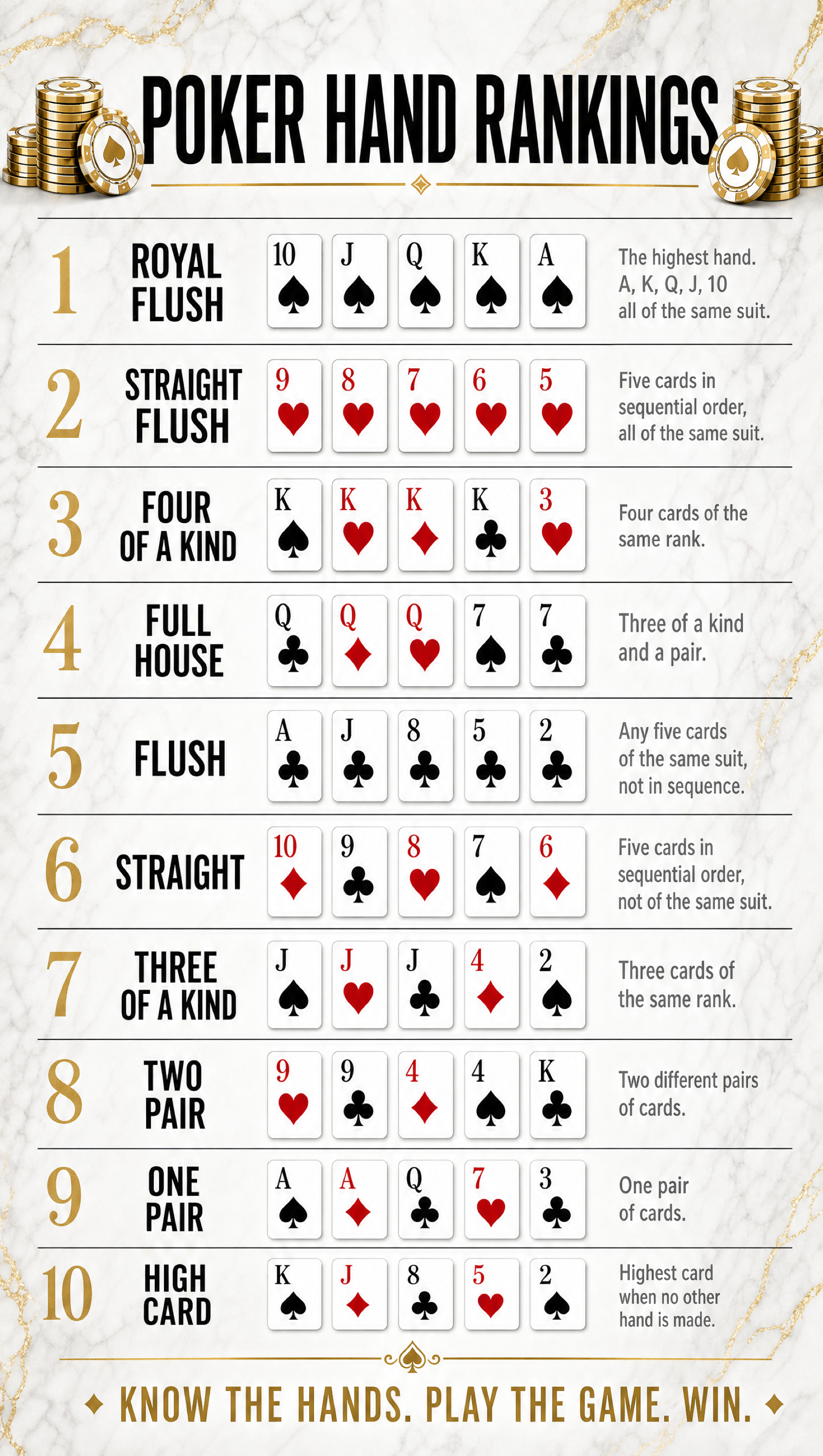 Best Poker Hands – Gold Marble | Printable Cheat Sheet