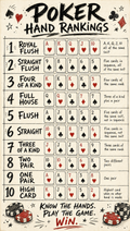 Hands in Poker – Hand Drawn | Printable Cheat Sheet
