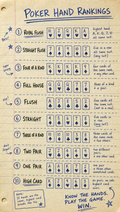 Hands in Poker – Handwritten | Printable Cheat Sheet