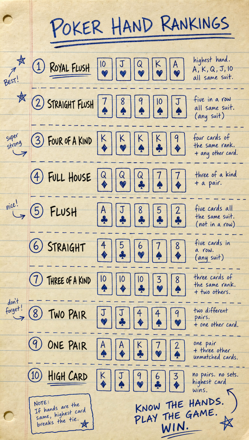 Hands in Poker – Handwritten | Printable Cheat Sheet
