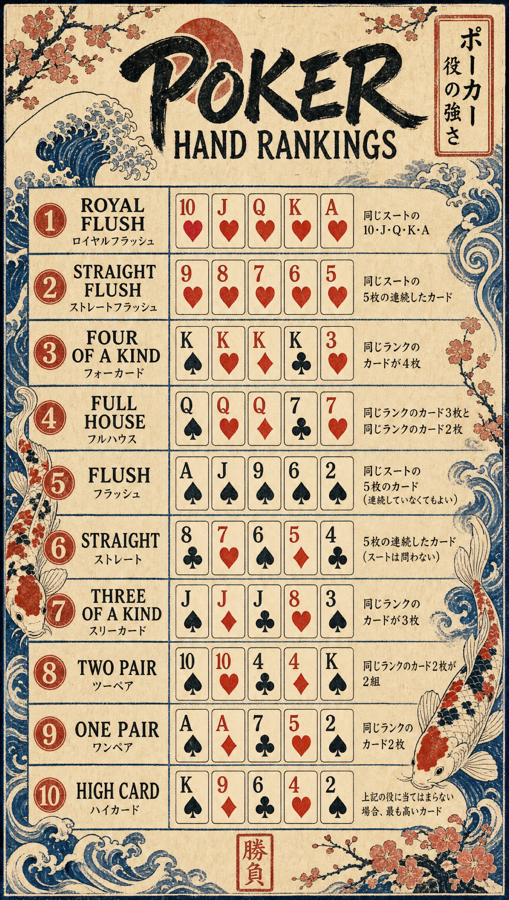 Poker Hands Ranked – Japanese Art | Printable Cheat Sheet
