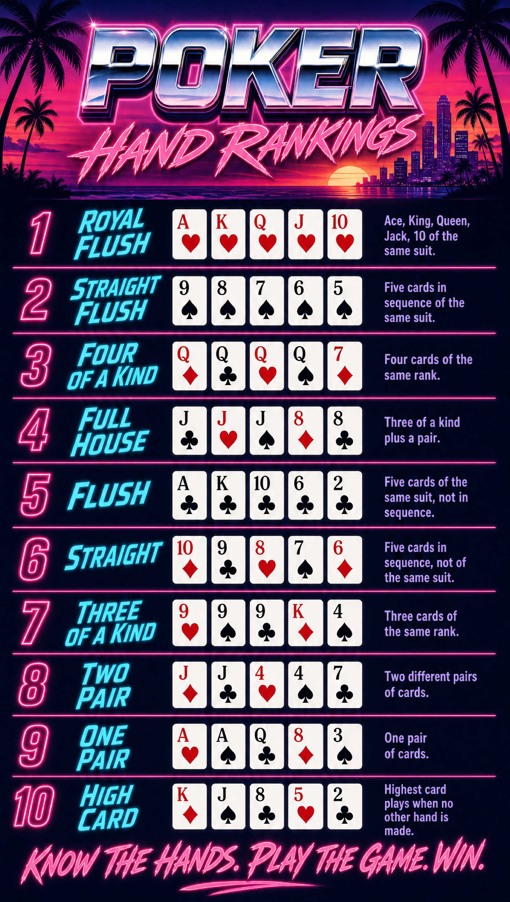 Poker Hands Cheat Sheet – Miami 80s | Printable Cheat Sheet