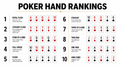 Poker hand rankings minimalist desktop wallpaper — 16:9 HD