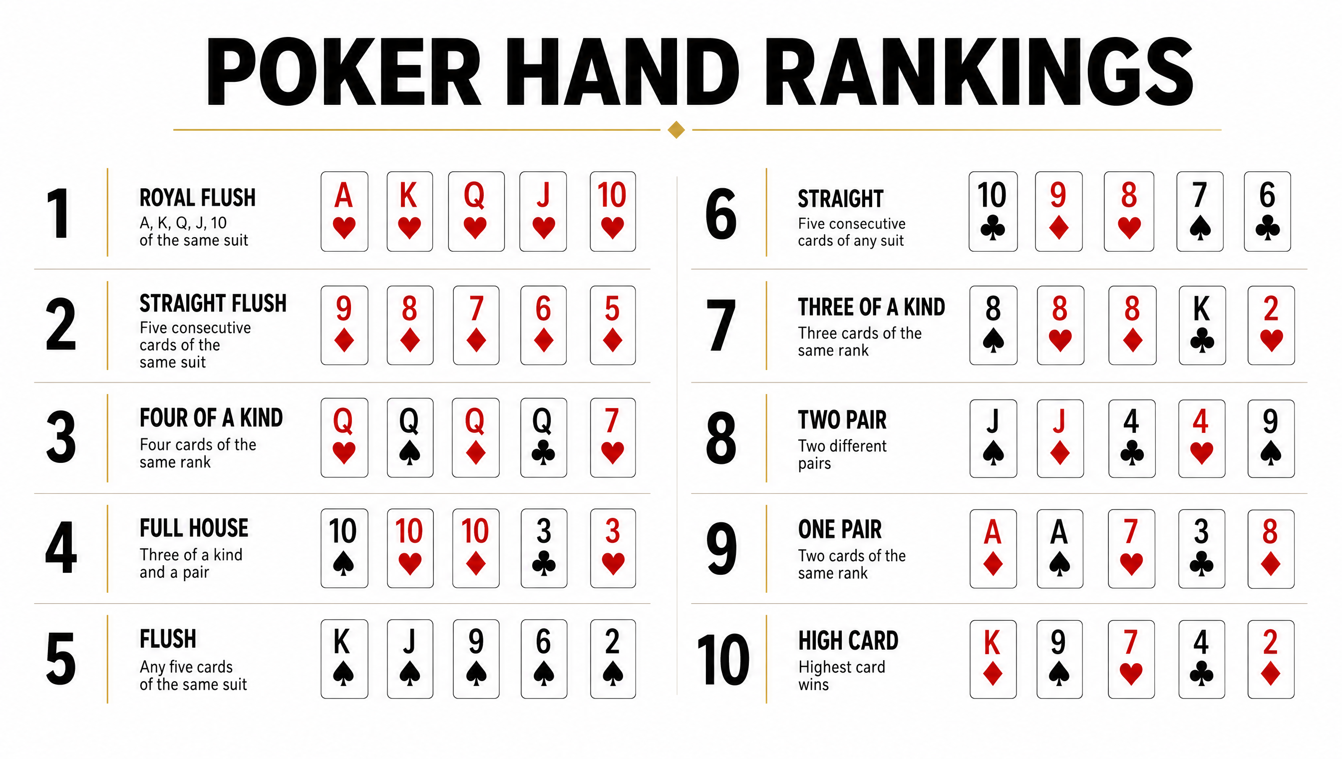 Poker hand rankings minimalist desktop wallpaper — 16:9 HD