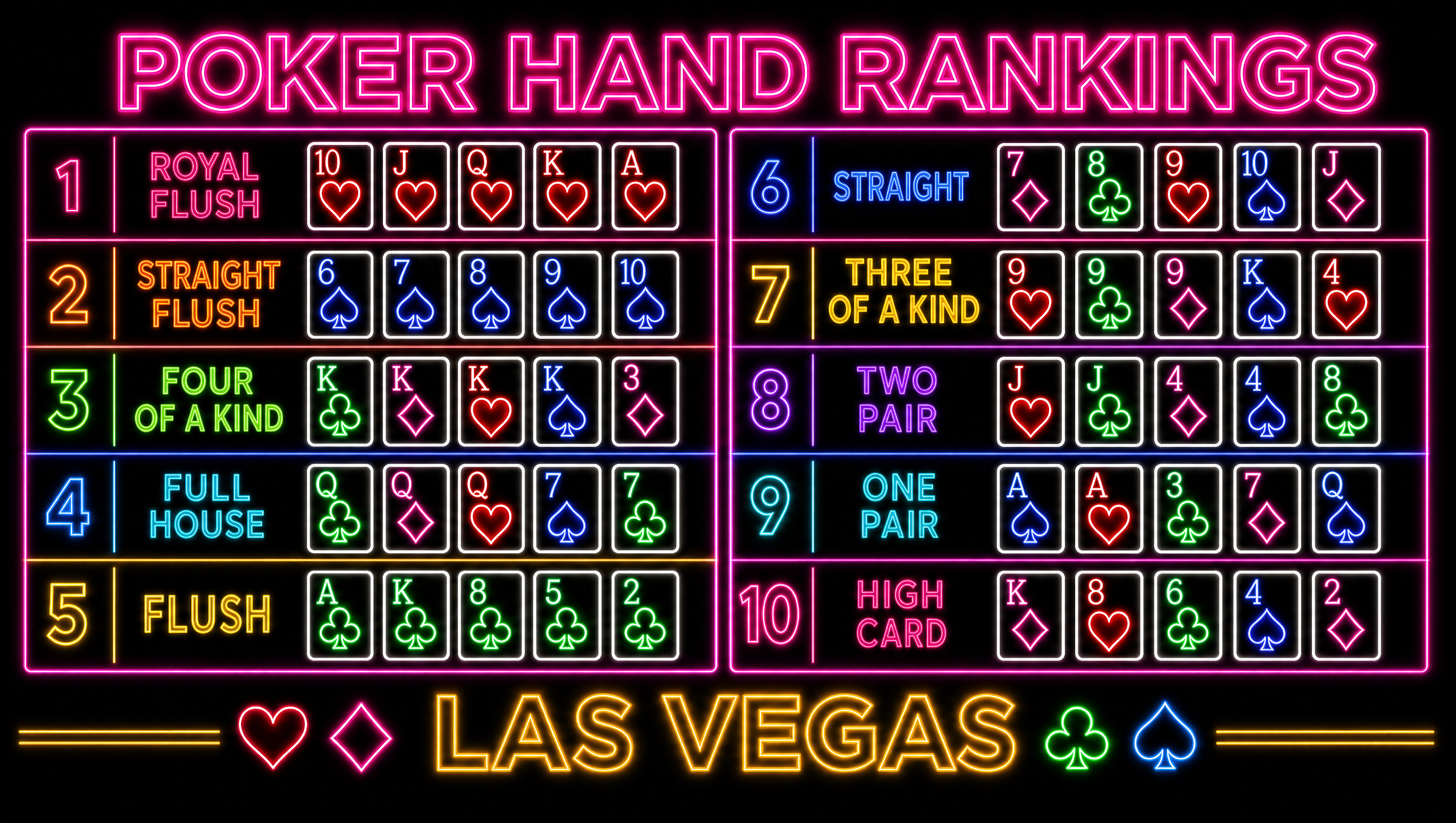 Poker hand rankings neon desktop wallpaper — 16:9 HD