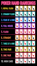 Winning Poker Hands – Neon | Printable Cheat Sheet