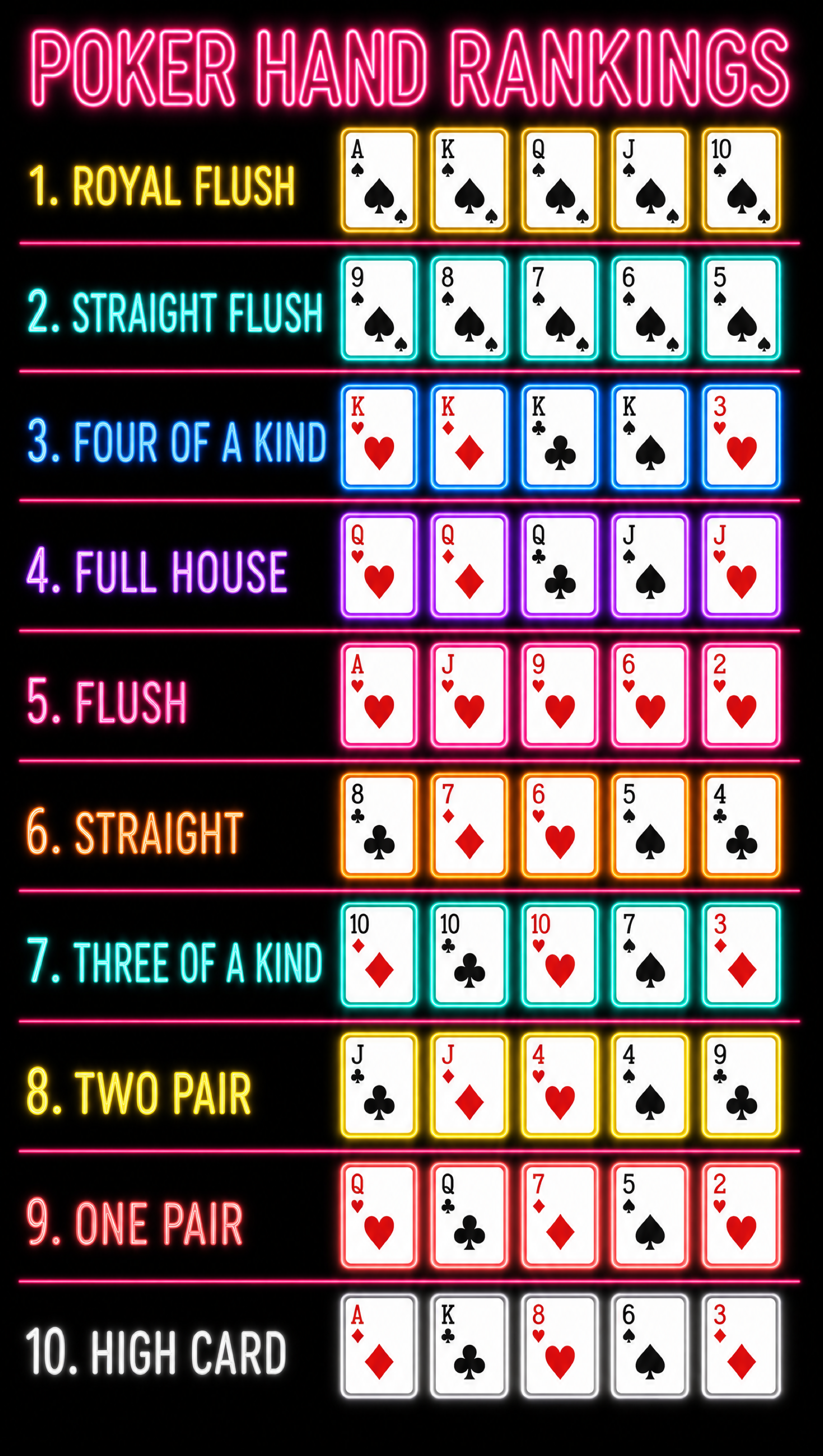 Winning Poker Hands – Neon | Printable Cheat Sheet