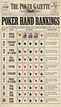 All Poker Hands – Newspaper Style | Printable Cheat Sheet
