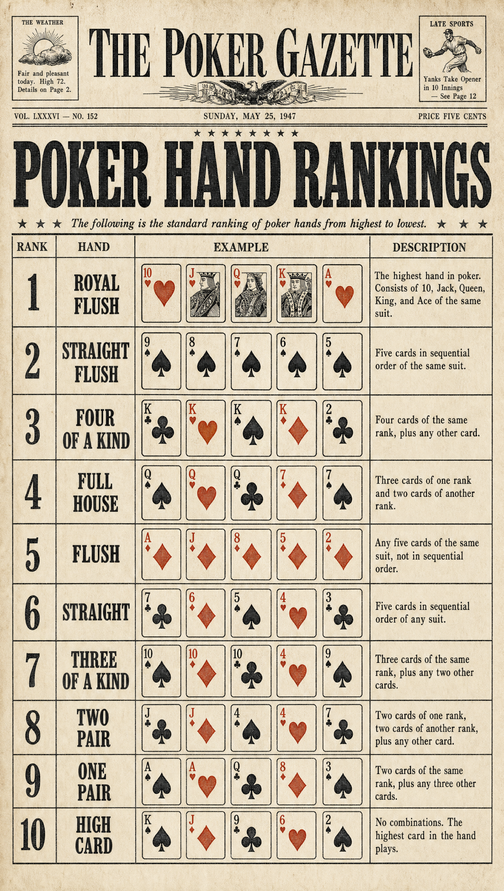All Poker Hands – Newspaper Style | Printable Cheat Sheet