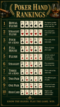 Best Poker Hands – Old Money Luxury | Printable Cheat Sheet