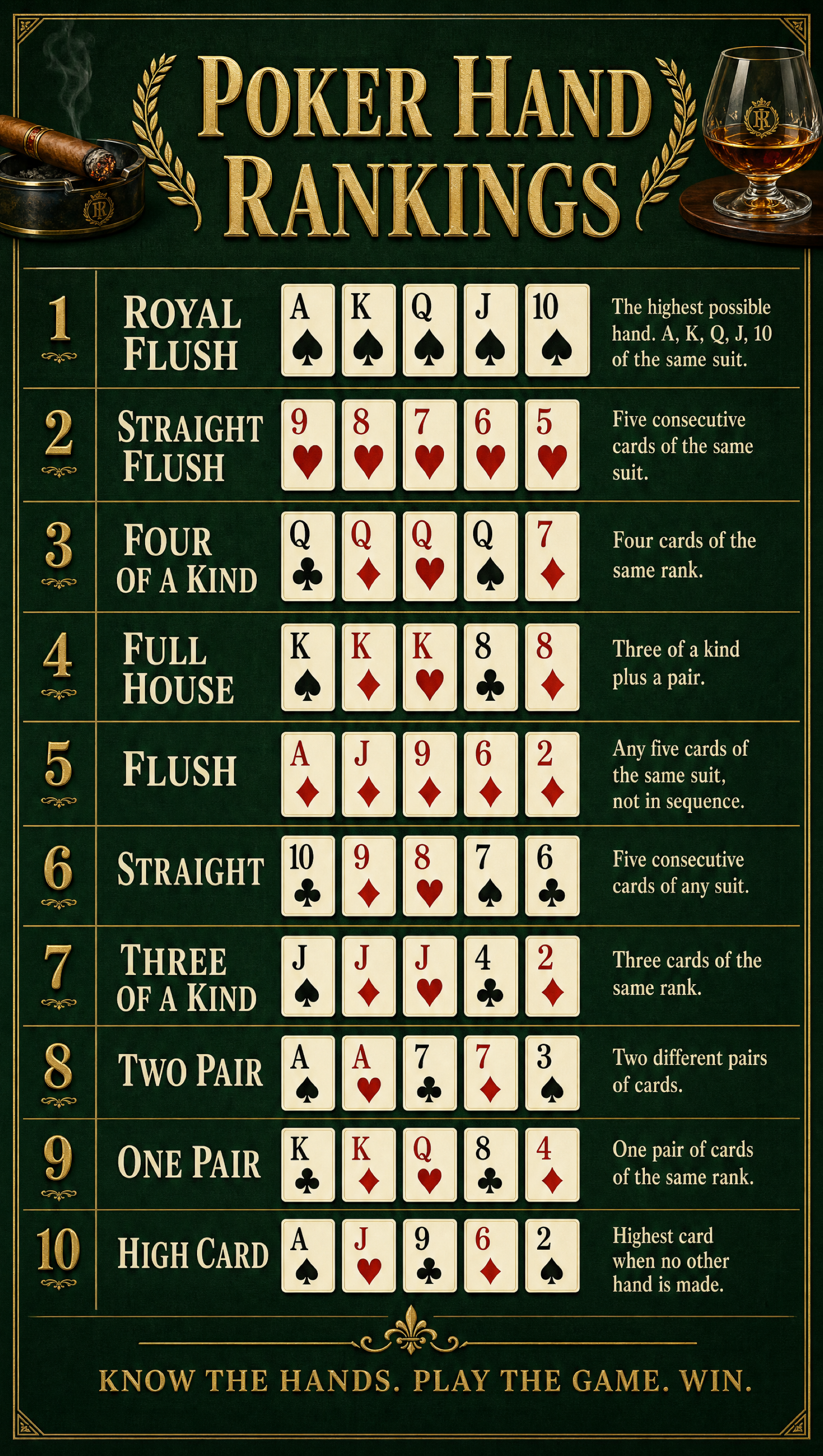 Best Poker Hands – Old Money Luxury | Printable Cheat Sheet