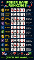 Poker Hands Chart – Pixel Art | Printable Cheat Sheet