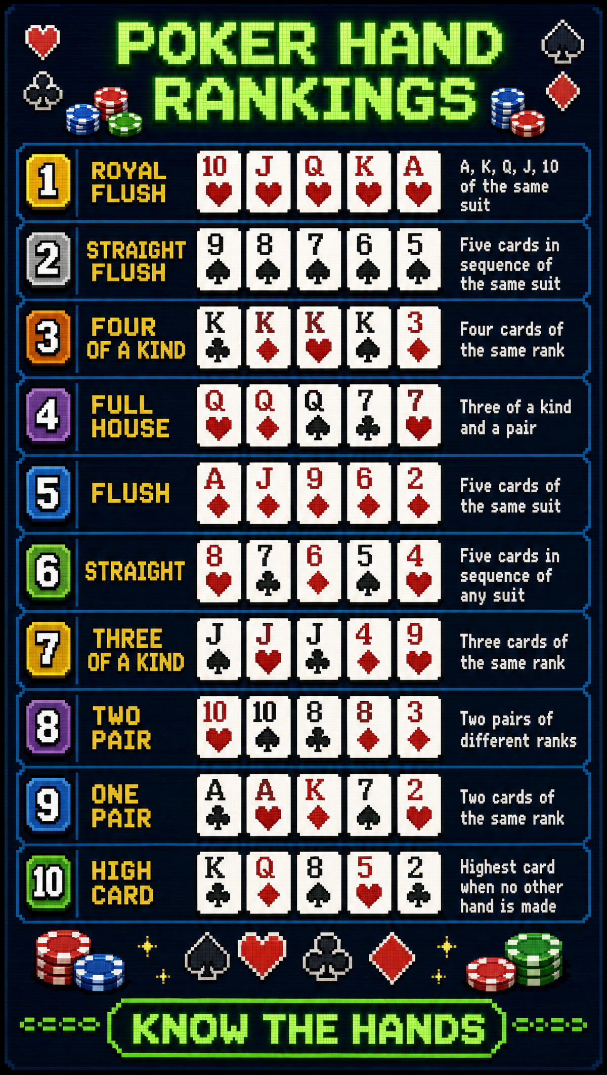 Poker Hands Chart – Pixel Art | Printable Cheat Sheet