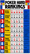 Best Poker Hands – Pop Art | Printable Cheat Sheet