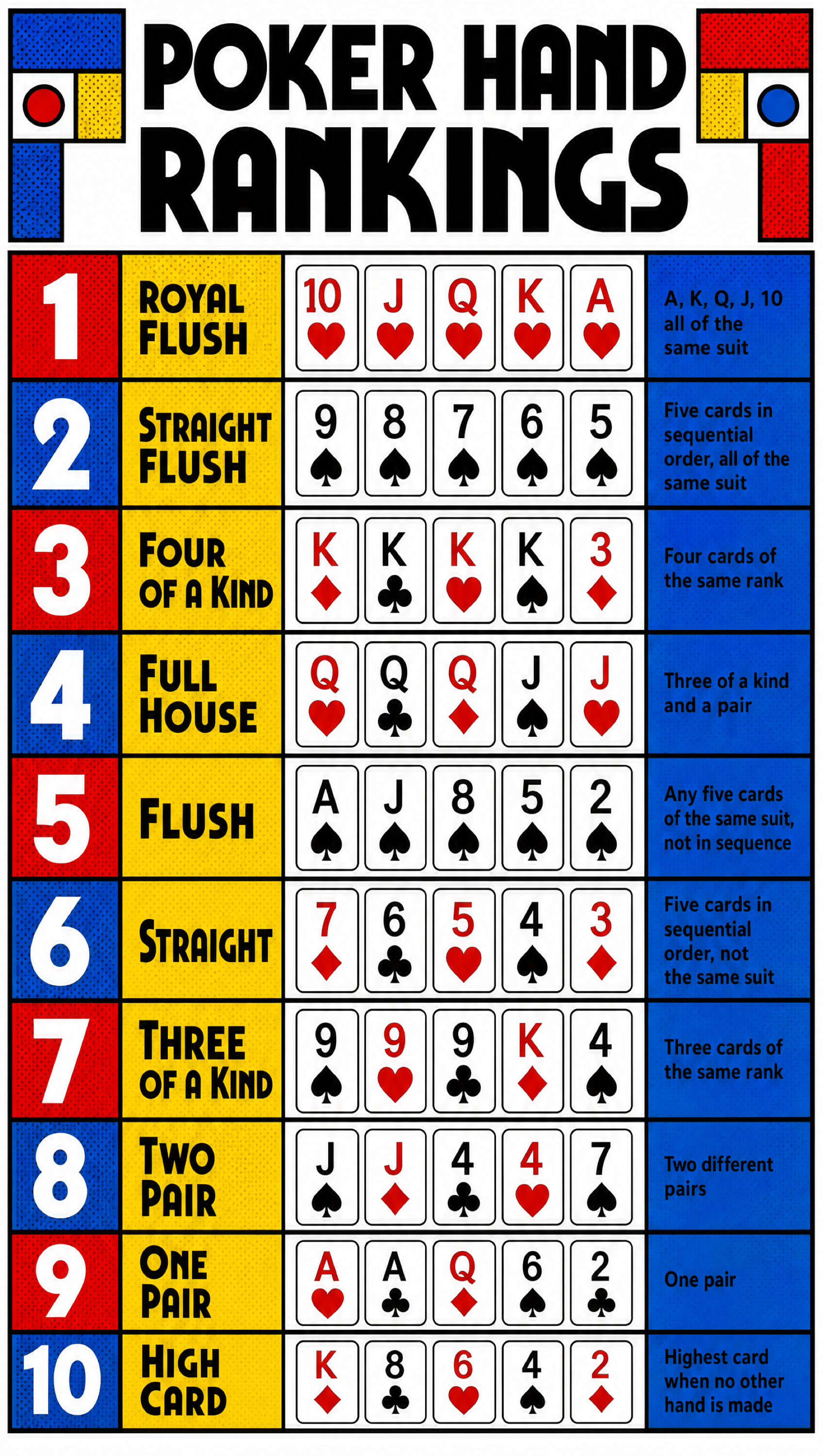 Best Poker Hands – Pop Art | Printable Cheat Sheet
