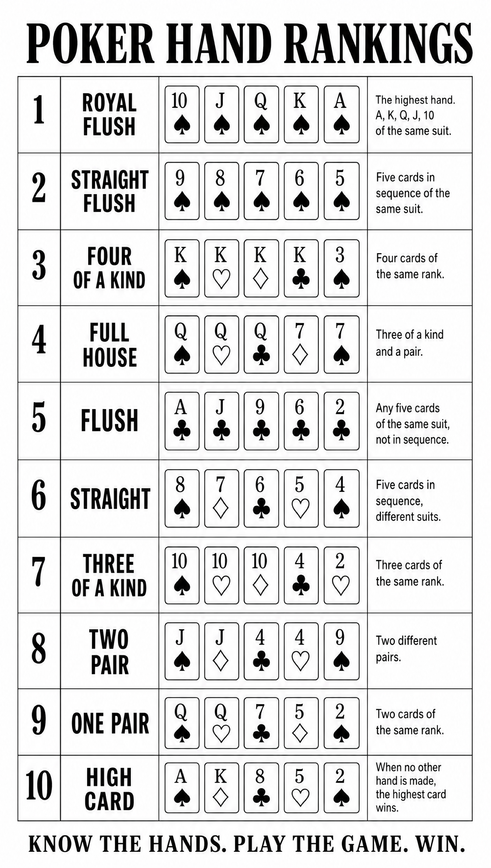 Printable Poker Hands – Black & White | Printable Cheat Sheet