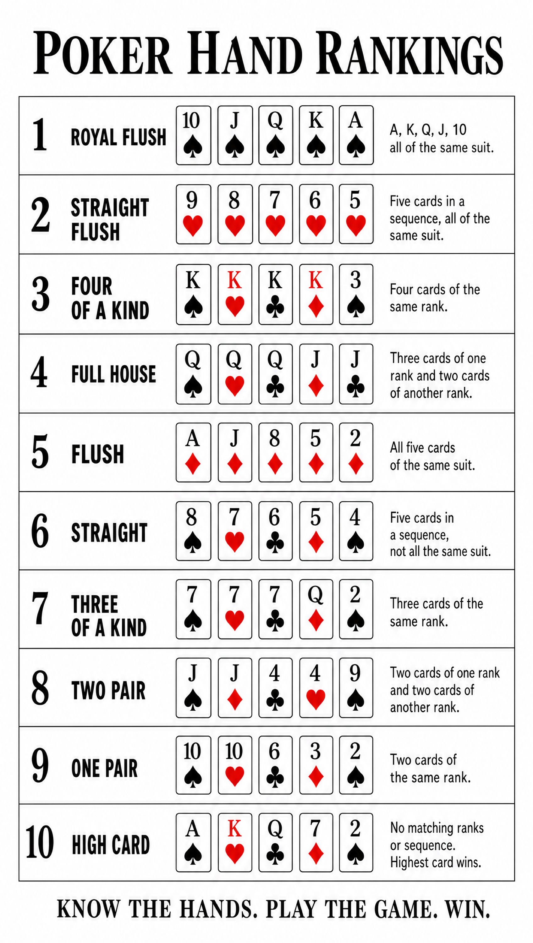 Printable Poker Hands – Red & Black | Printable Cheat Sheet