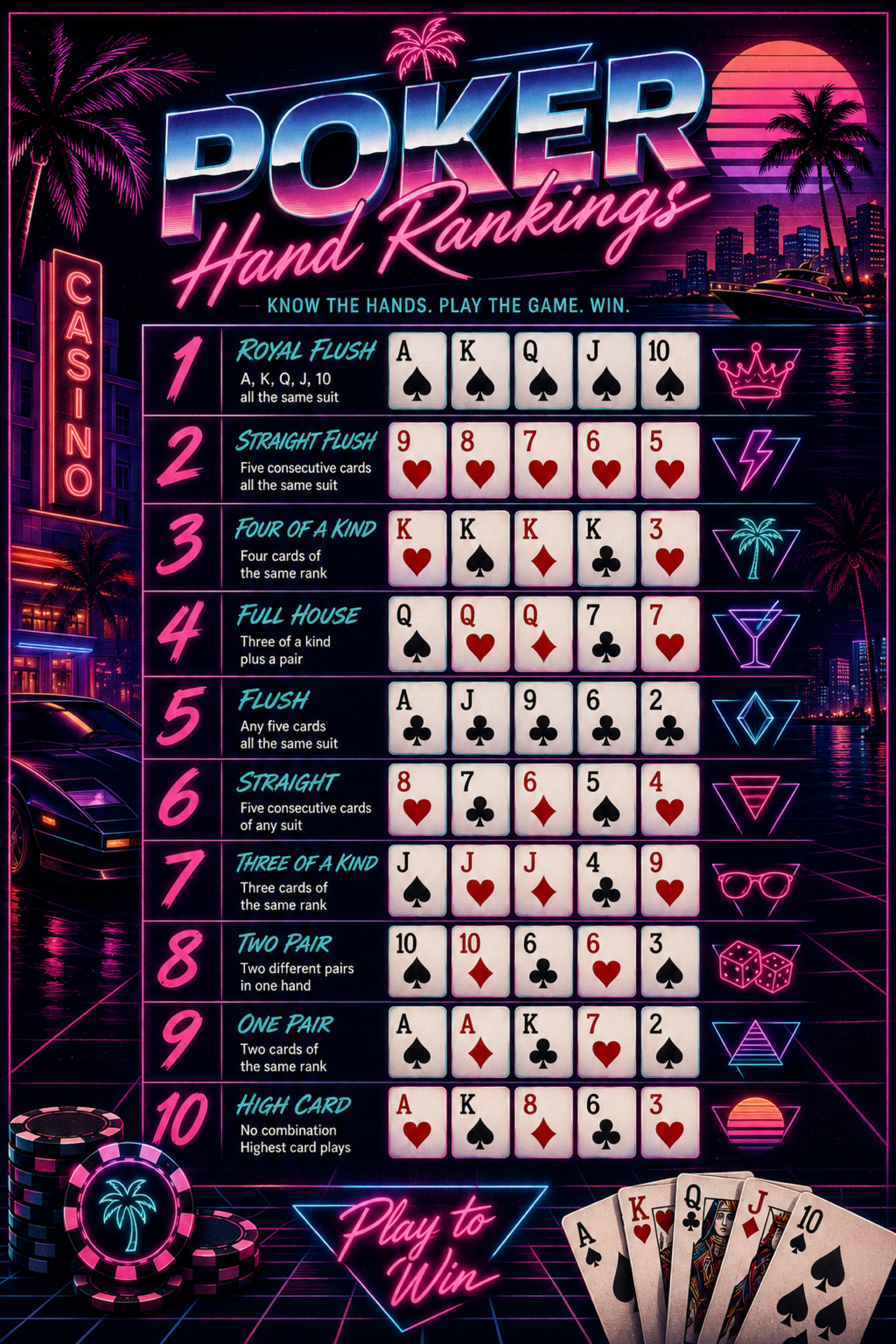 Poker Hands Cheat Sheet – Retrowave | Printable Cheat Sheet