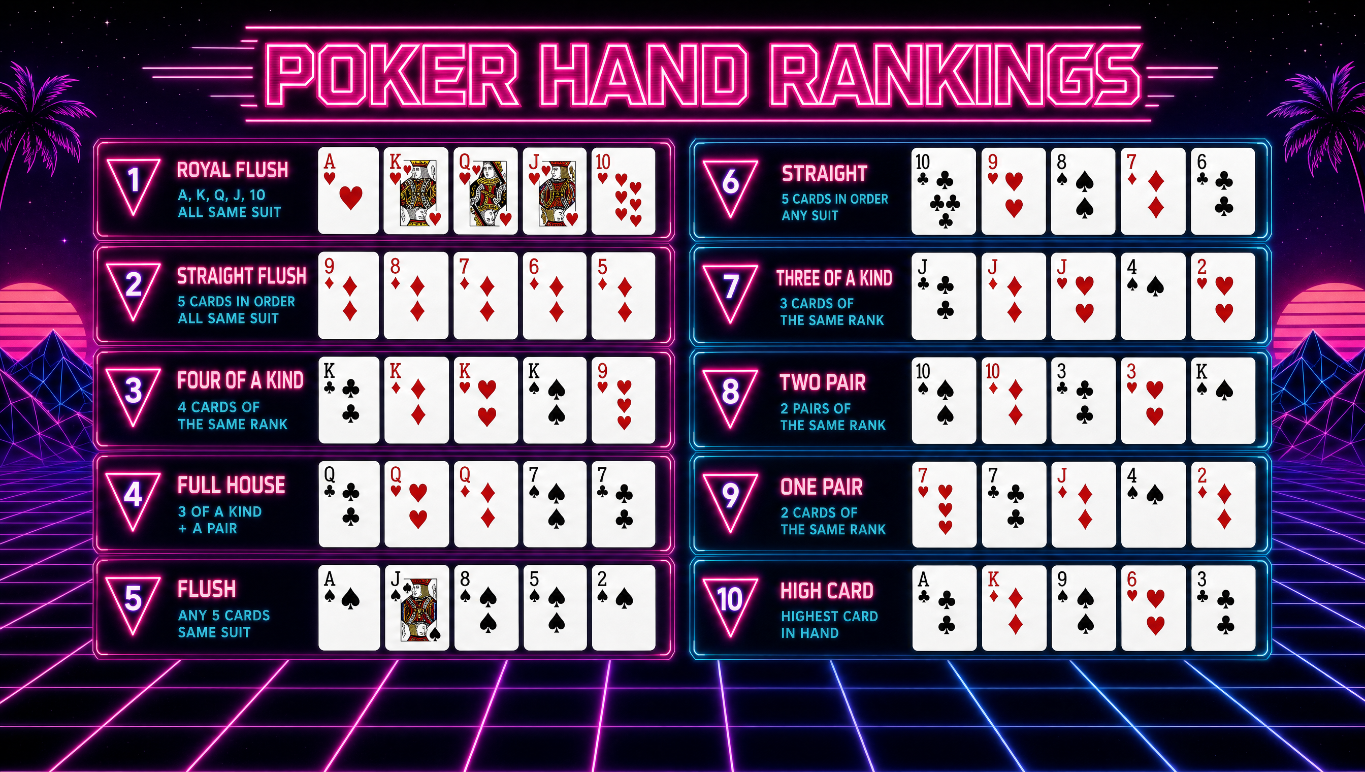 Poker hand rankings synthwave desktop wallpaper — 16:9 HD