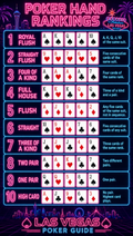 Winning Poker Hands – Synthwave | Printable Cheat Sheet