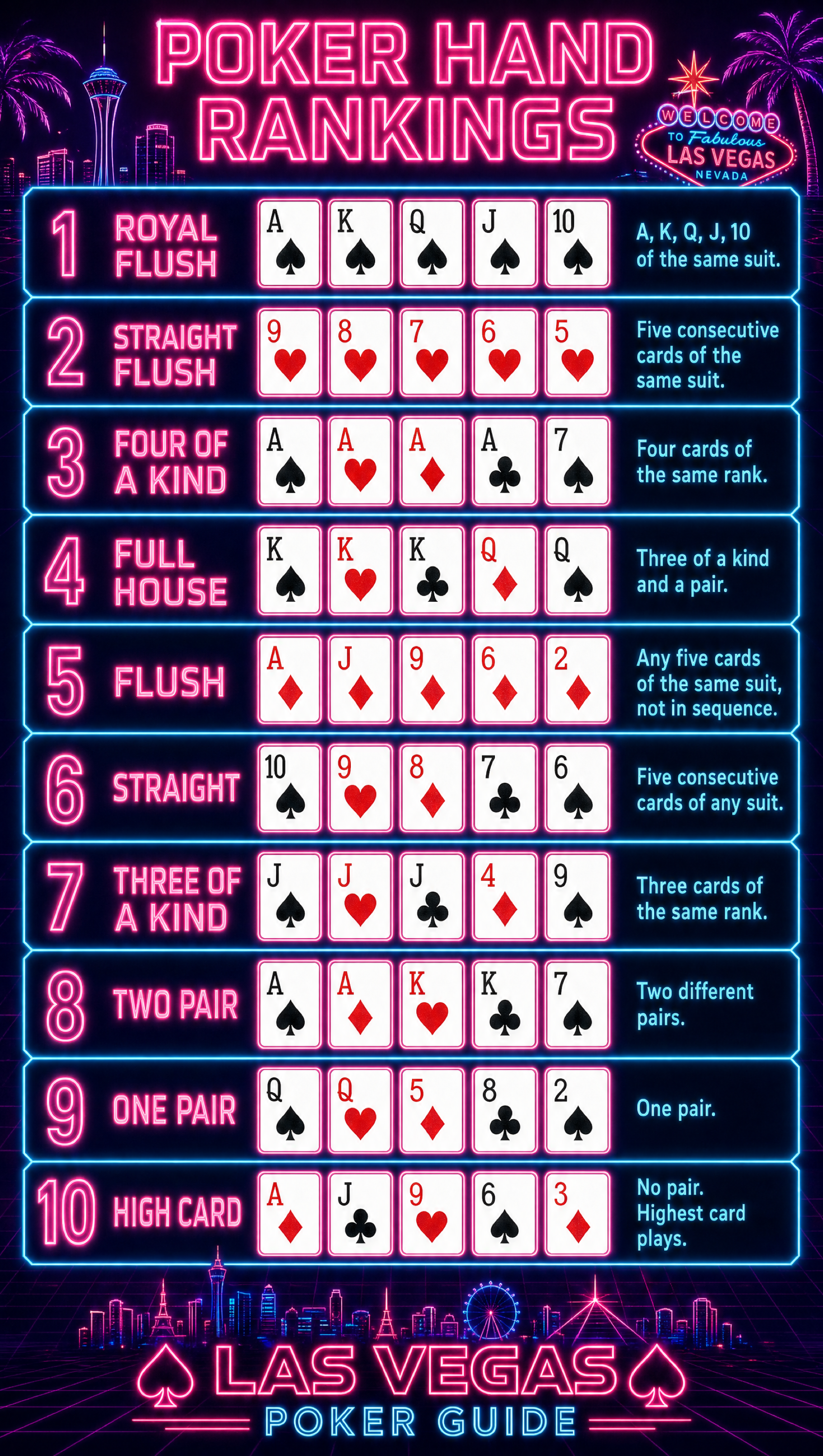 Winning Poker Hands – Synthwave | Printable Cheat Sheet