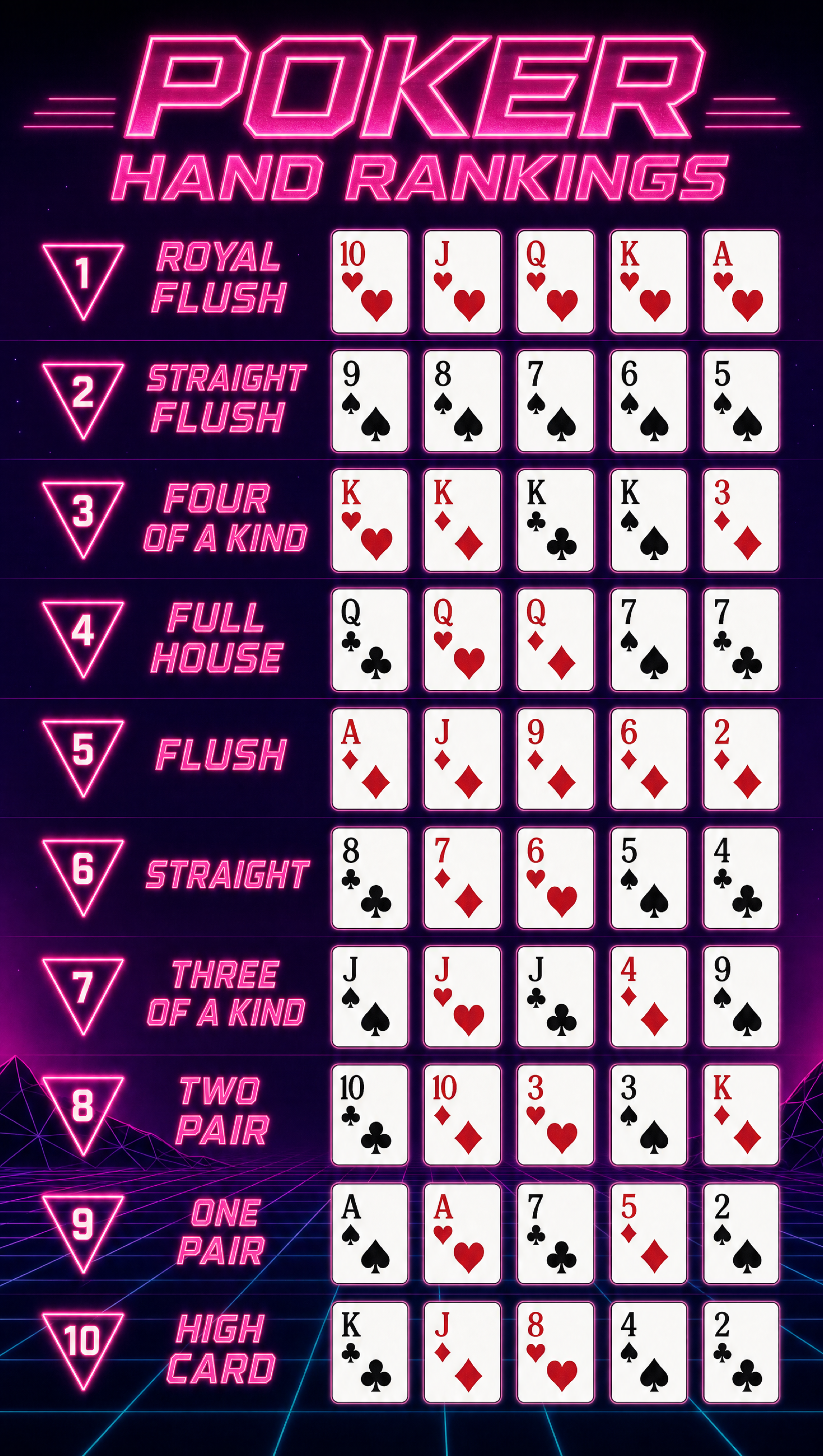 Winning Poker Hands – Synthwave Neon Grid | Printable Cheat Sheet