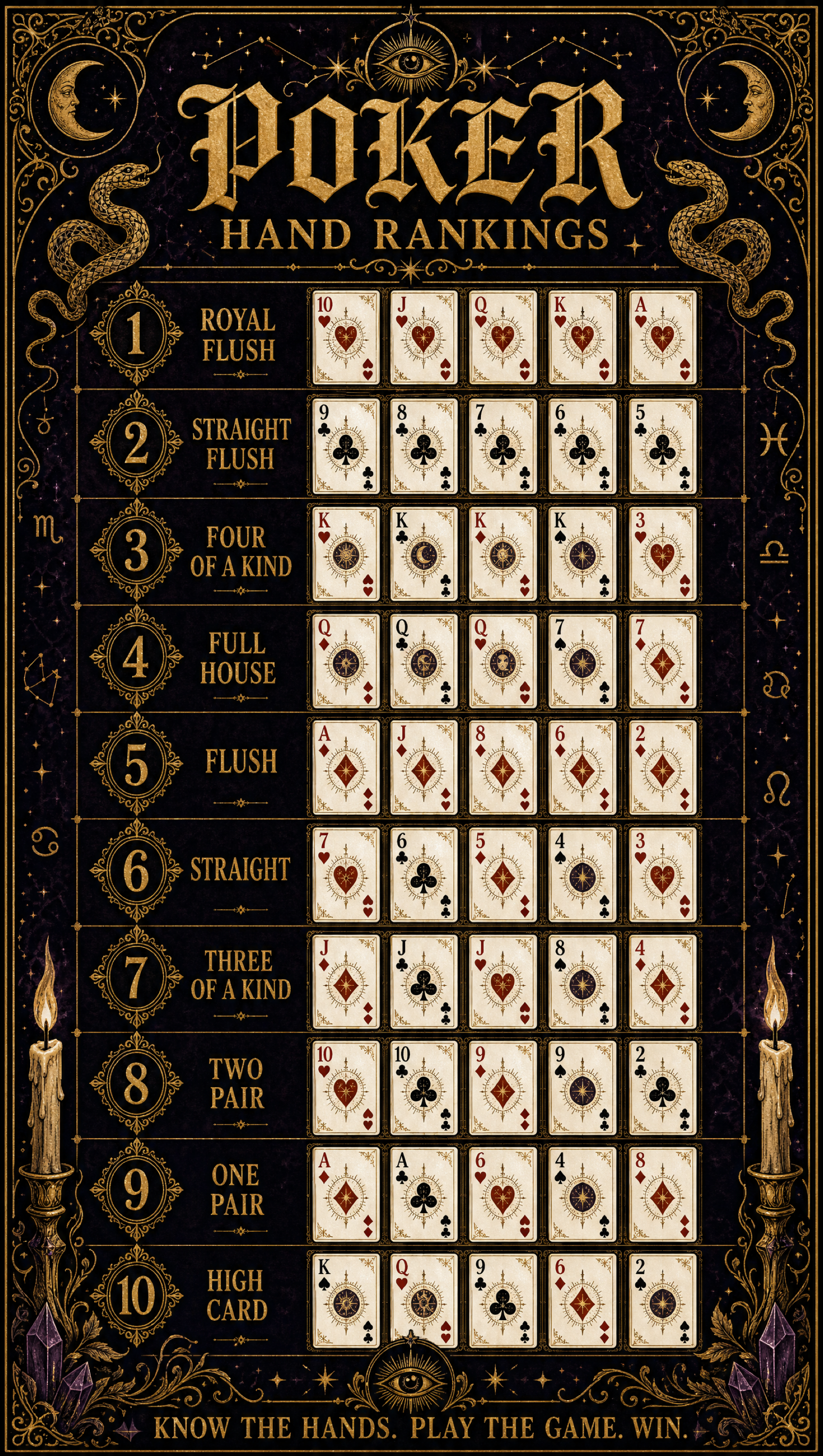 Poker Ranking Hands – Tarot Card | Printable Cheat Sheet