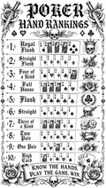 Poker Hands Ranked – Tattoo Art | Printable Cheat Sheet