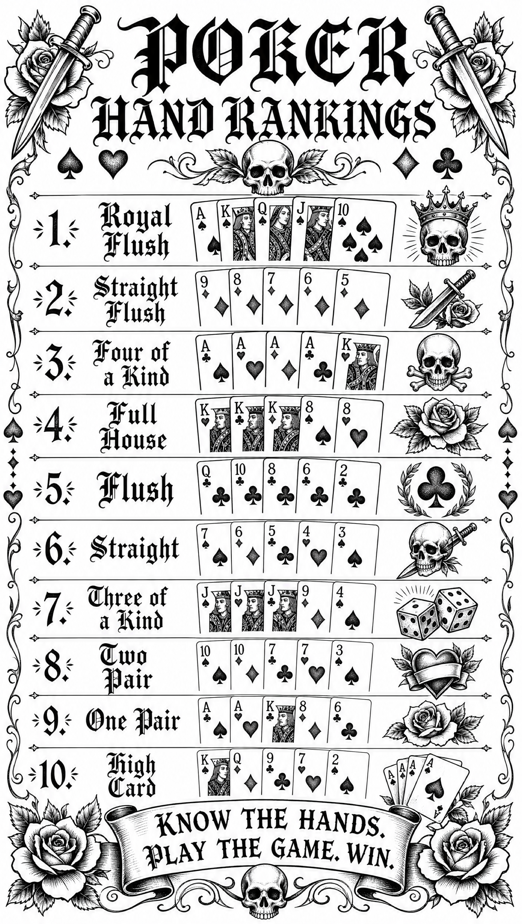 Poker Hands Ranked – Tattoo Art | Printable Cheat Sheet